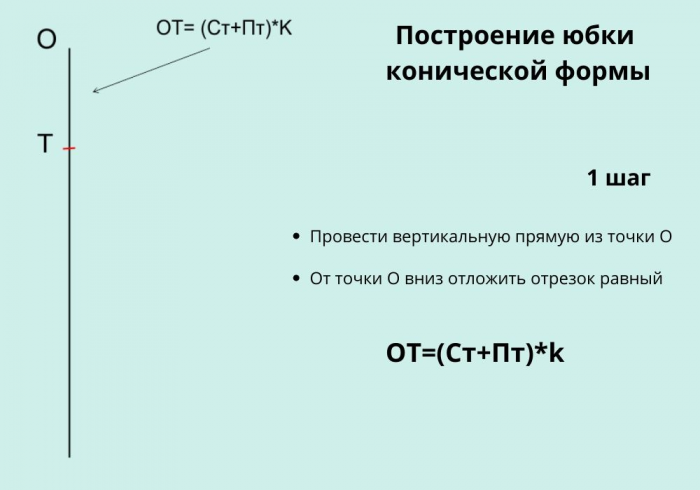 Как построить выкройку юбки клёш. 7 выкроек юбок фото