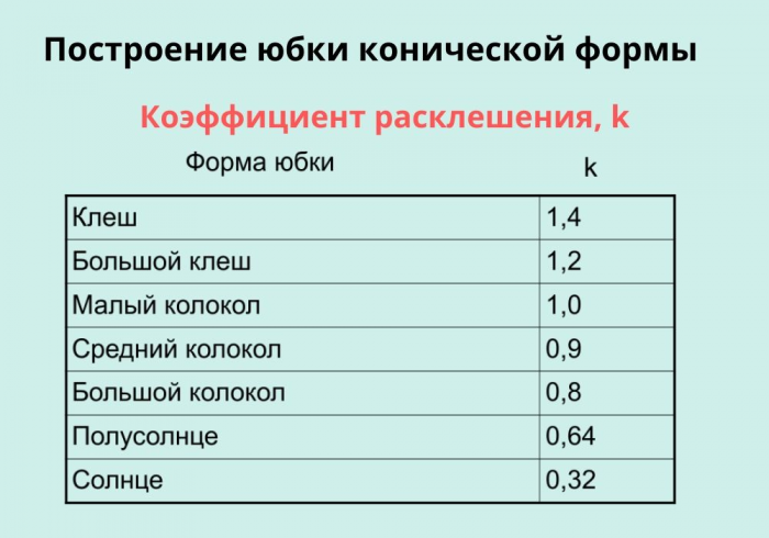  Как построить выкройку юбки клёш. 7 выкроек юбок фото