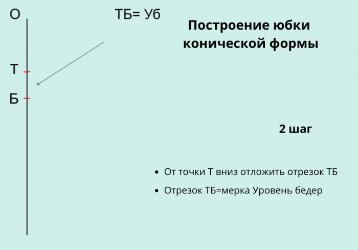 Выкройка юбки клёш: Мастер Класс