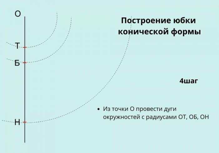  Как построить выкройку юбки клёш. 7 выкроек юбок фото