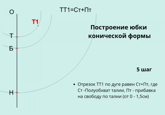 Как построить выкройку юбки клёш. 7 выкроек юбок фото