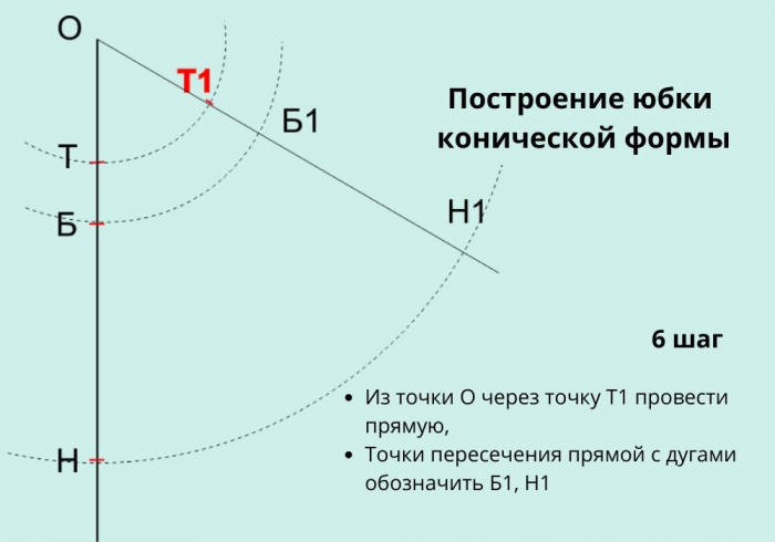 Выкройка стояче-отложного воротника