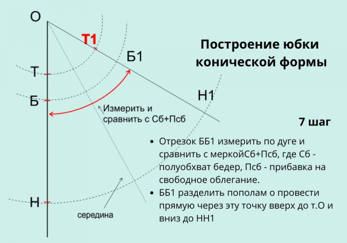 Шьем юбку-полусолнце