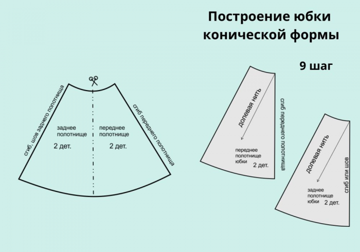 Выкройки женской одежды.