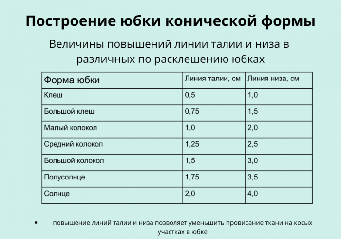 Как построить выкройку юбки клёш. 7 выкроек юбок фото