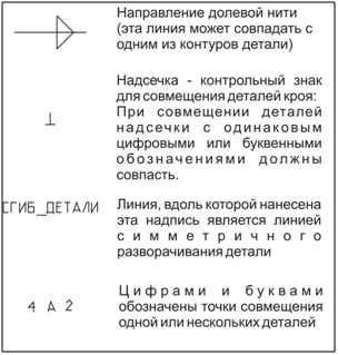 Платье "Тесса". Инструкция по пошиву и печати выкроек фото