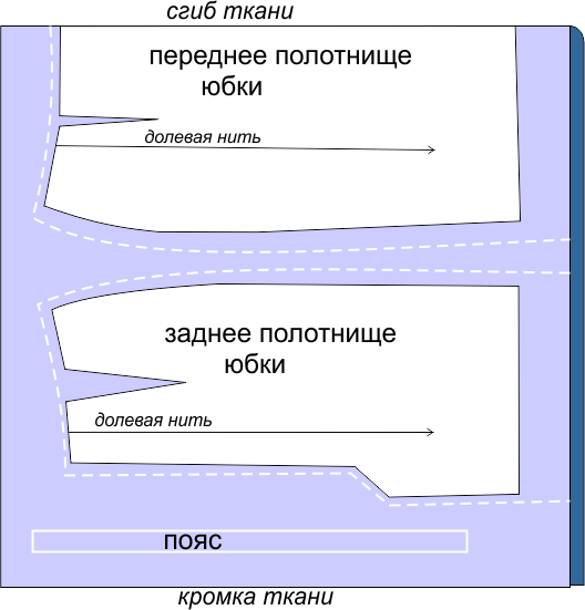 Построение выкройки юбки своими руками фото