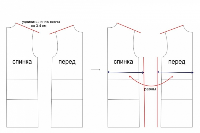 Список товаров в категории 