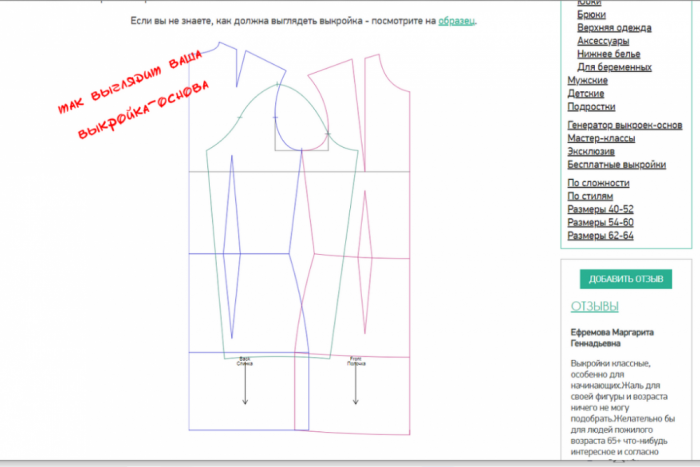 Моделирование выкройки-основы. 4 платья по одной выкройке | Шить просто — malino-v.ru