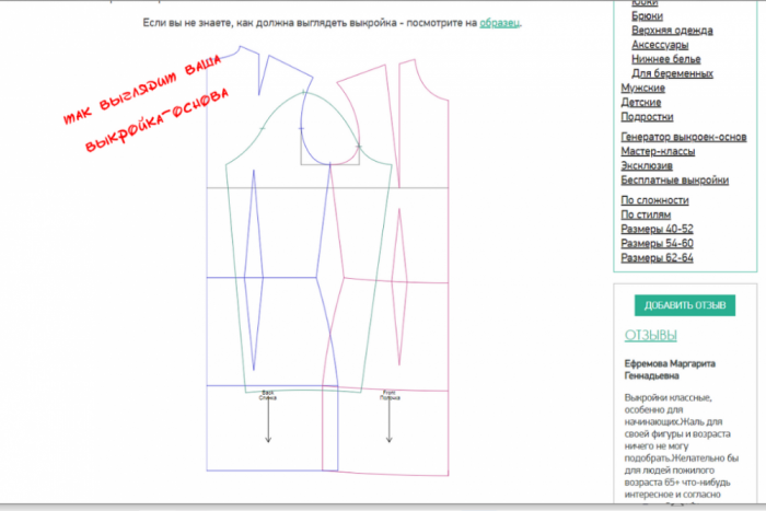 Моделирование выкройки-основы. 4 платья по одной выкройке фото