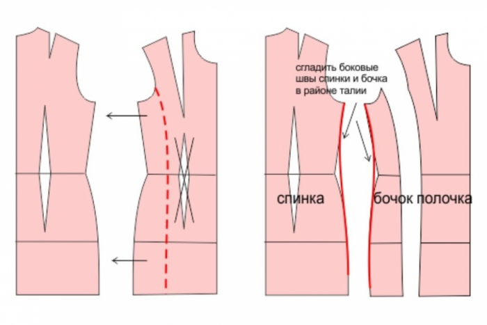 Моделирование выкройки платья
