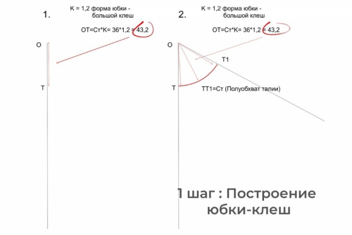 Как сшить брюки если у вас выкройка юбки. Выкройка брюк-кюлотов за 15 минут фото