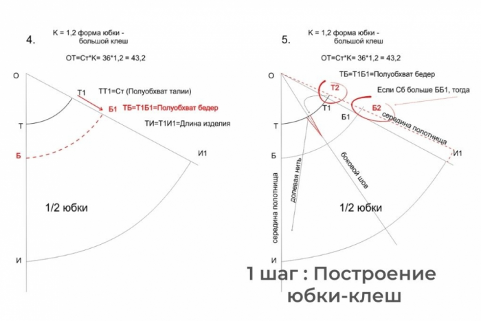 Выкройки юбок клеш