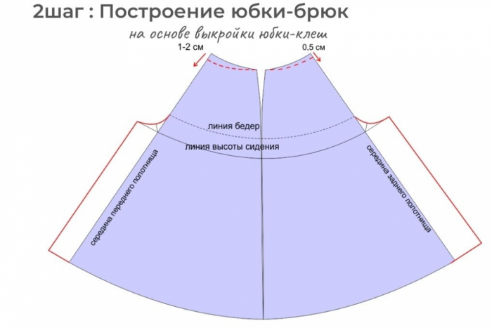 Выкройка кюлотов