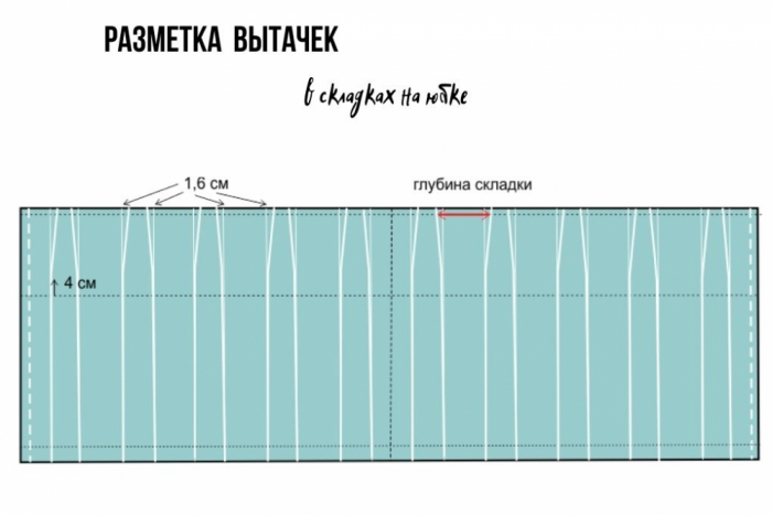 Юбка в складку — простая выкройка