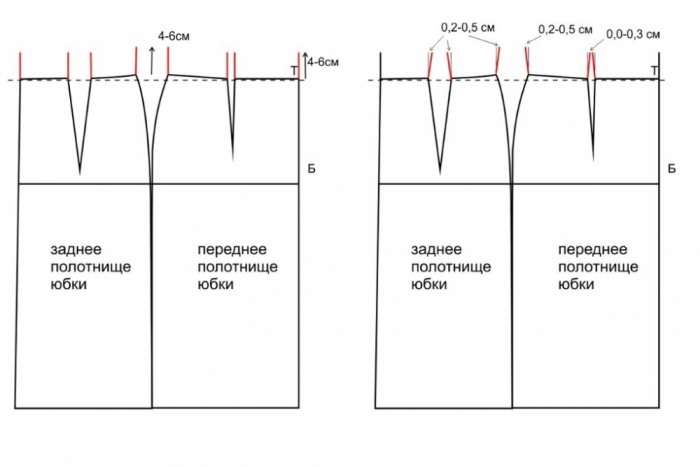 Юбка карандаш талией выкройка