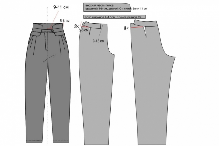 Высокая талия в поясных изделиях. Идеи, моделирование фото