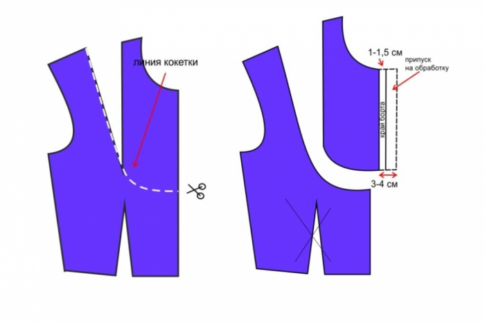 Линия кокетки. Линия горловины полочки. Утюжка вытачек. Выкройка овала с вытачками. Перевести вытачку кокетку брюк.