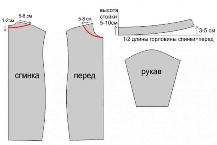 Выкройки женских платьев: модные модели 2024