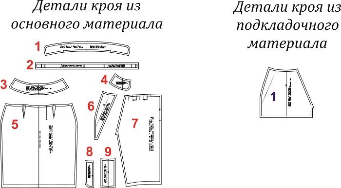 Юбка "Уна". Инструкция по пошиву и печати выкройки фото