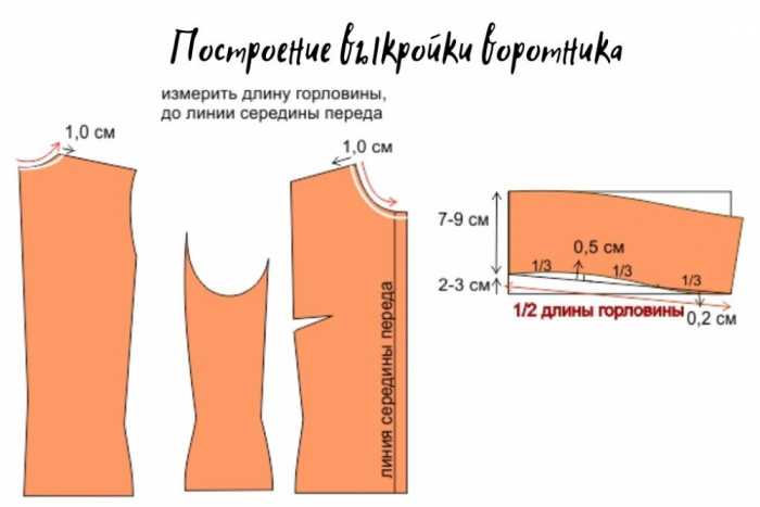 Выкройка куртки | Шить просто — refsoch.ru