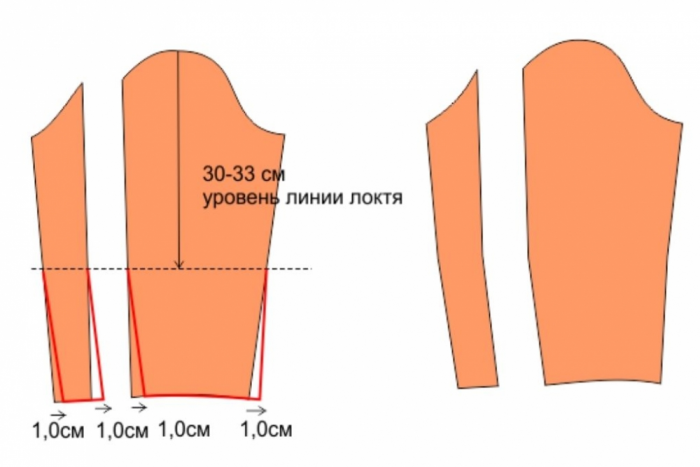 Выкройка куртки фото