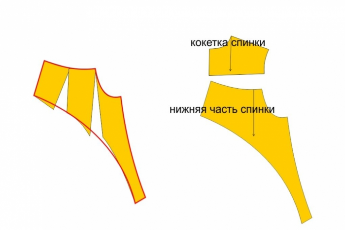 Выкройка и лекала: в чем отличие?