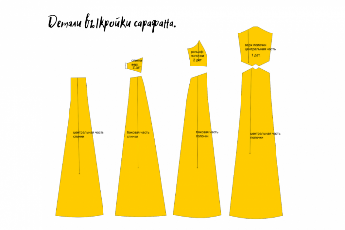 Выкройка летнего сарафана с открытой спиной | Шить просто — Выкройки-Легко.рф