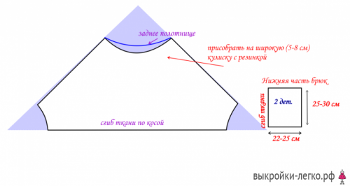 Как шить быстро и без выкройки фото