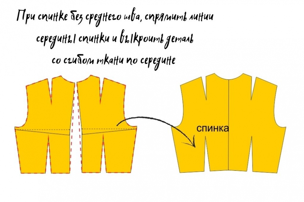 Авторские методики кроя. Сравнение, анализ и коррекция.