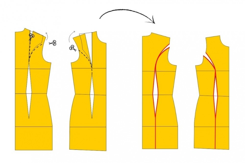 Моделируем выкройку сарафана из выкройки платья или базового лекала. | Vasha Economka | Дзен