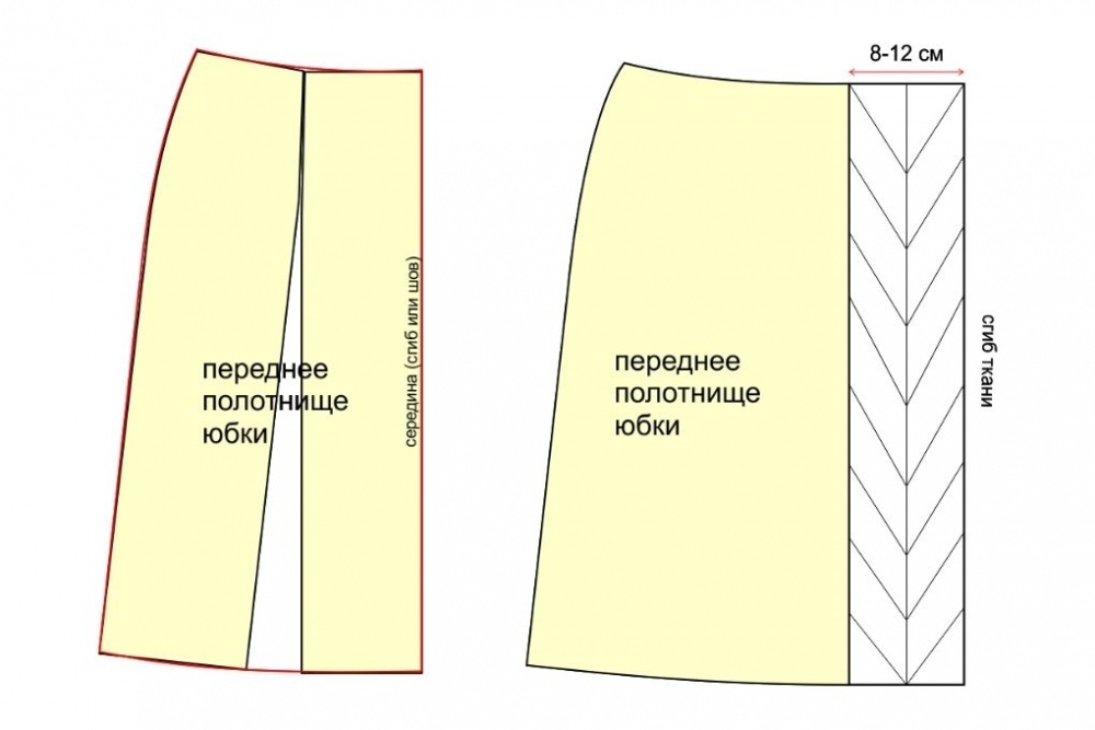 Ваш дневник по шитью и рукоделию - Modistka.net