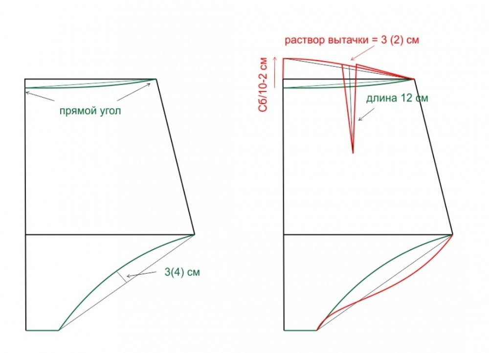 Выкройка женских трусиков. Моделирование выкройки-основы фото