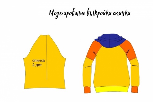 Выкройка свитшота в стиле color blocking фото