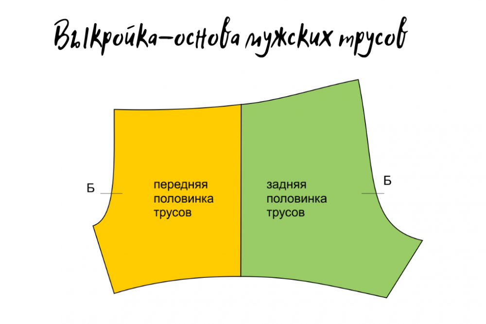 Выкройка мужских трусов своими руками фото