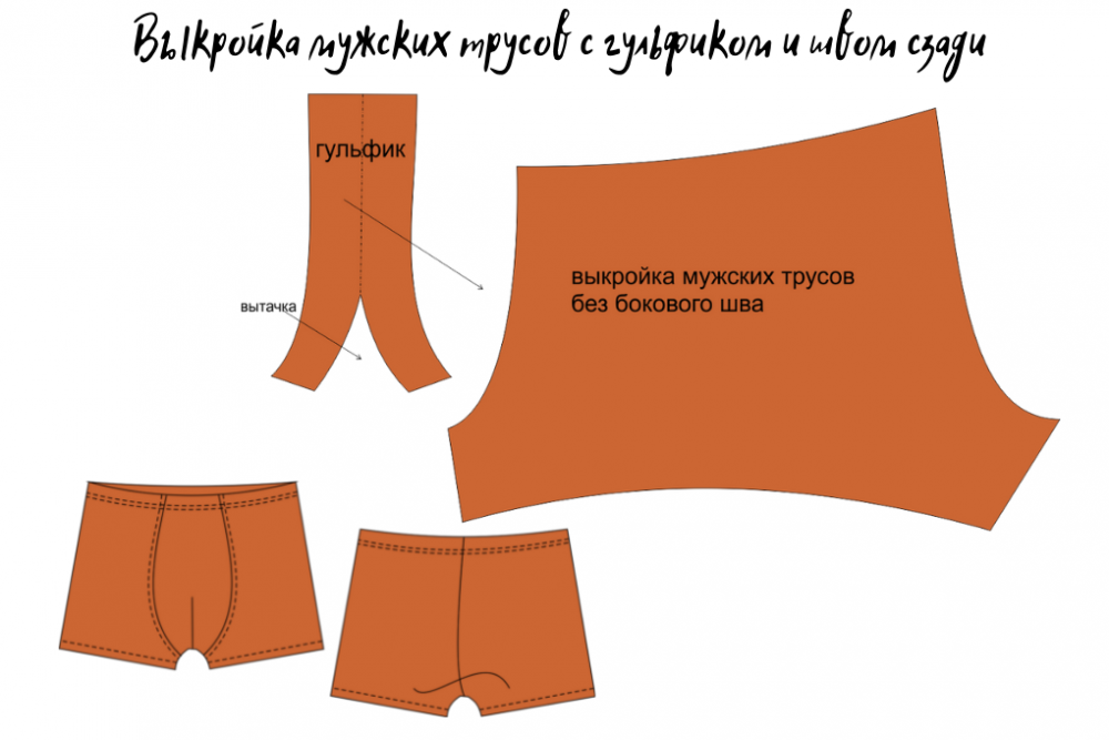 Выкройка одношовных мужских семейных трусов M040316