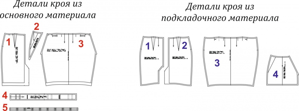 Выкройка юбки «Арина» фото