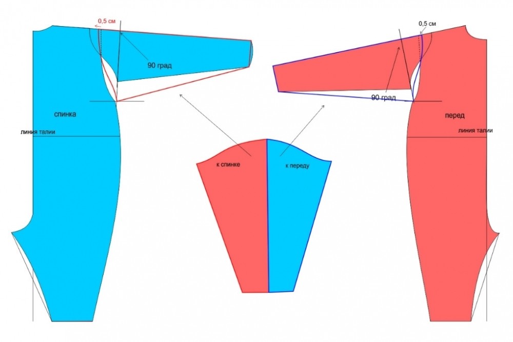 Пошив штор своими руками: выкройки, подробное описание технологии