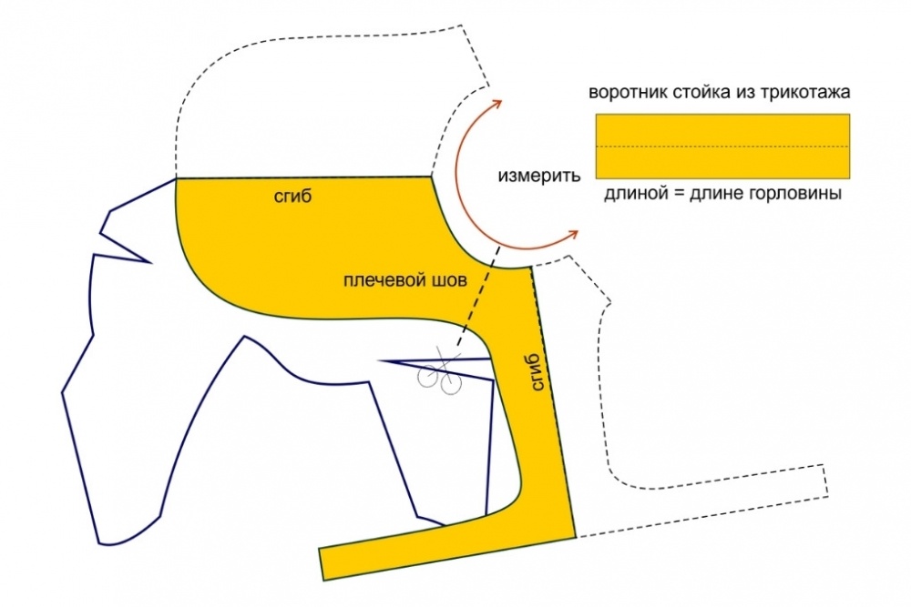 Как сшить попону для собаки своими руками фото