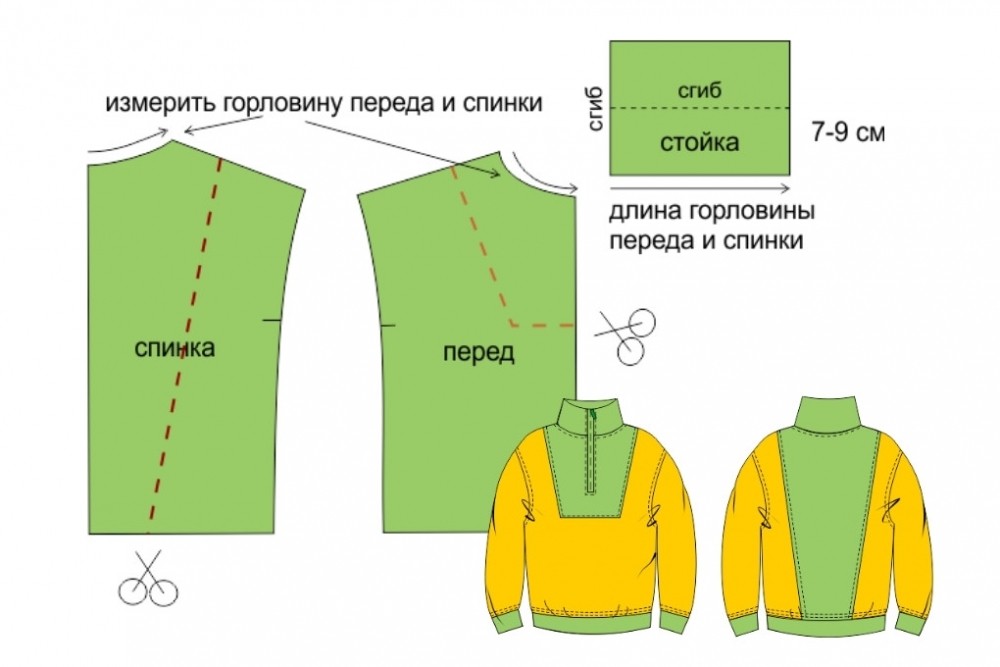 Воротник-стойка, прилегающая верхним краем к шее. Выкройка