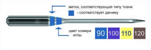 Как ушить джинсы в талии фото