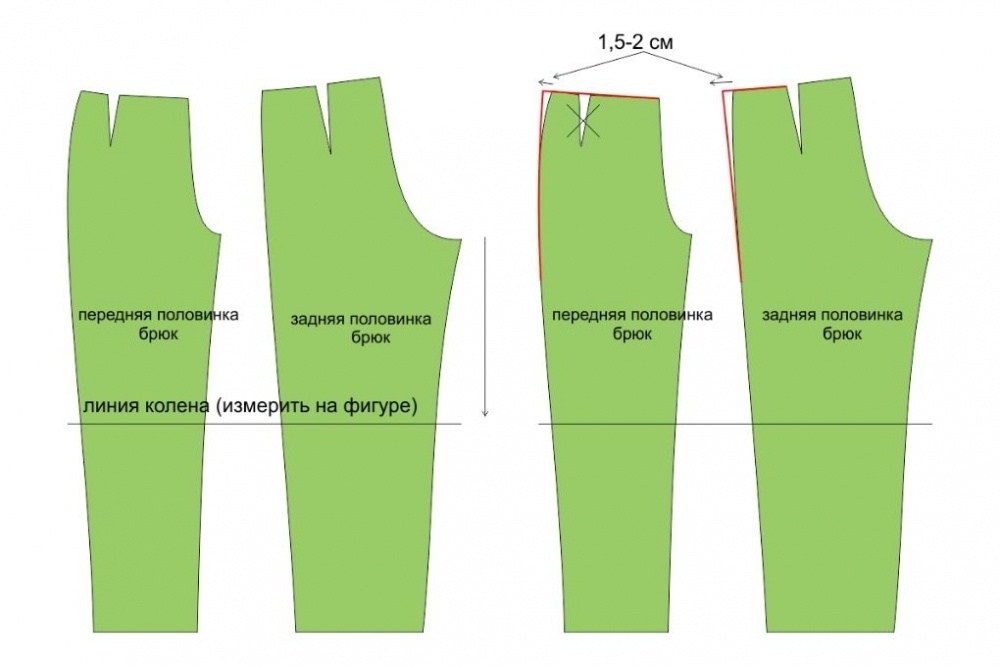 Брюки семь восьмых - выкройки, как сшить и из каких тканей