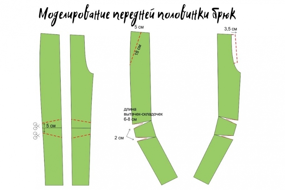 Готовые выкройки брюк для женщин