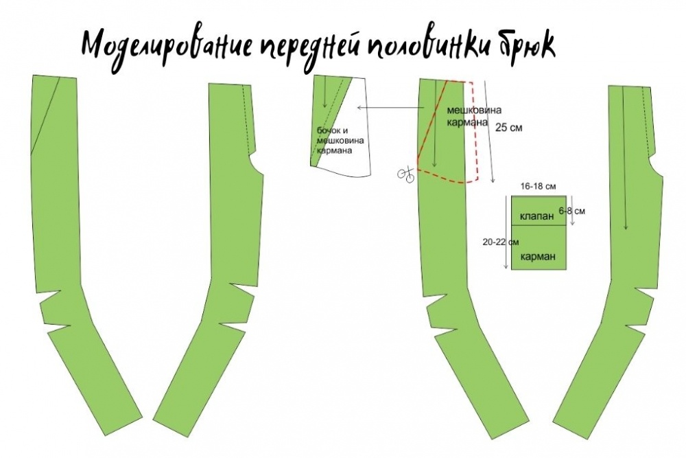 Выкройка детских брюк | Шить просто — podarok-55.ru