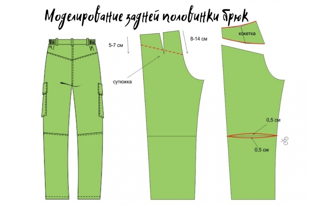 Выкройка-основа детских брюк | Шить просто — кушетка33.рф