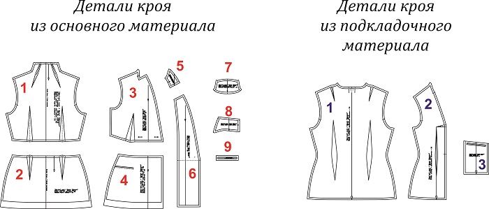 Жилет «Марлен». Инструкция по пошиву и печати выкройки фото