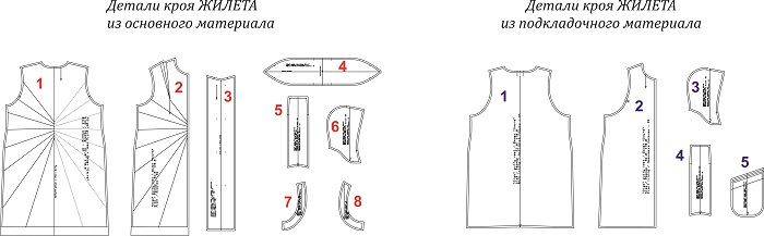 Мультивыкройка: жилет и куртка "Тринити" фото