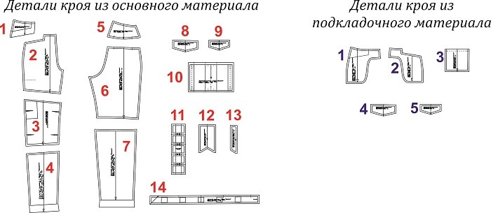 Выкройка брюк-карго "Тринити" фото