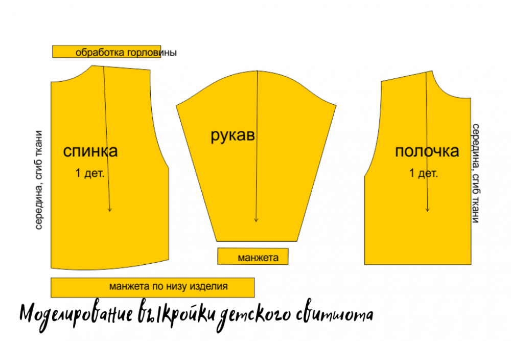 Шаг первый - выбор модели и ткани