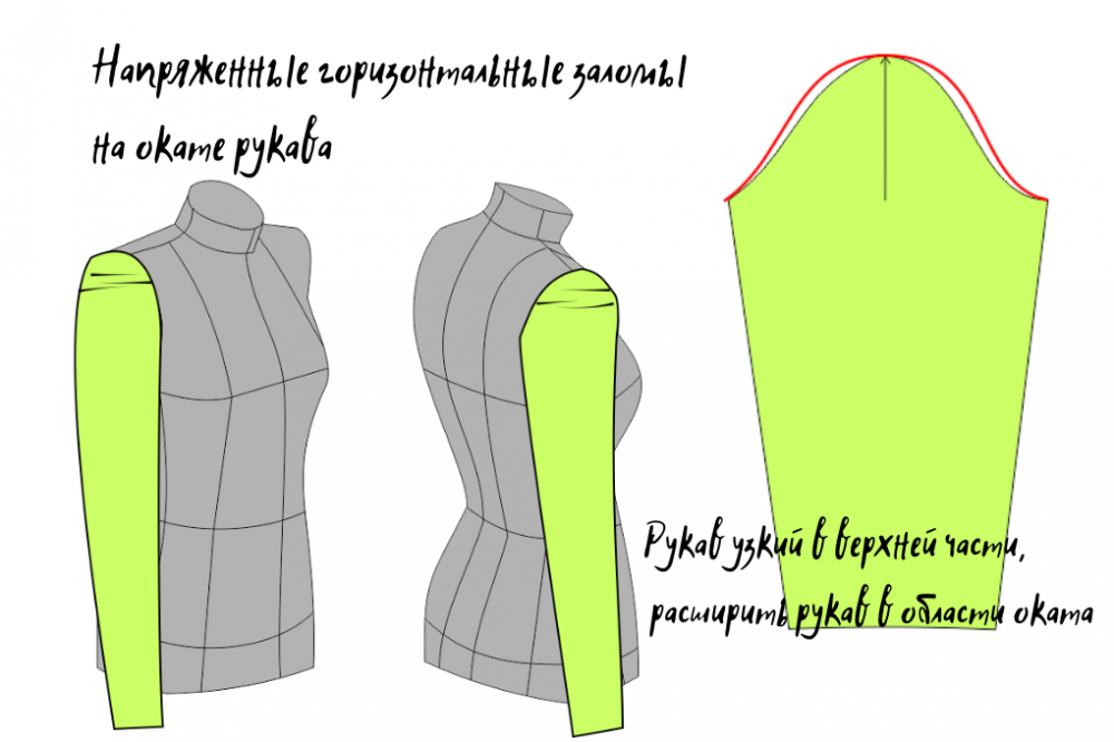 Способы исправления дефектов посадки втачного рукава фото